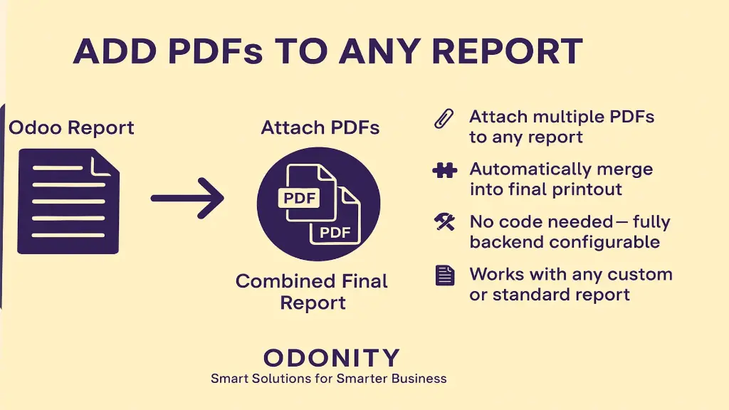 Add PDFs to any report