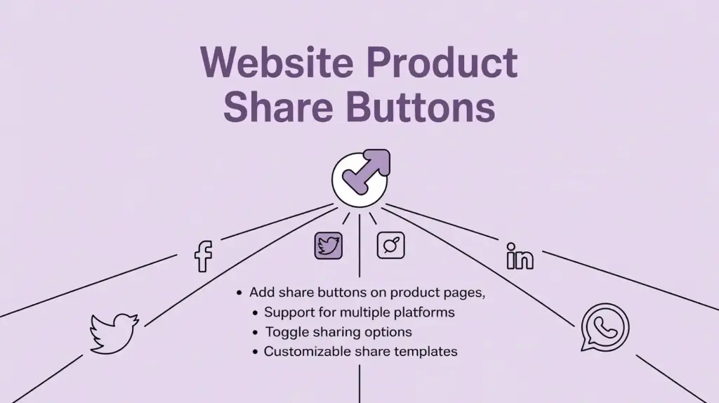 Website Product Share Buttons