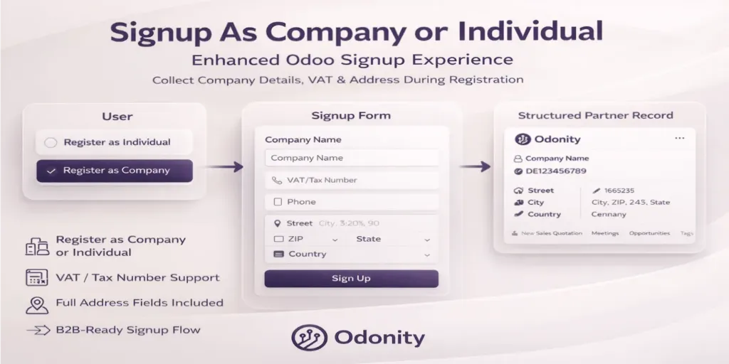 Signup Advance | Signup As Company or Individual