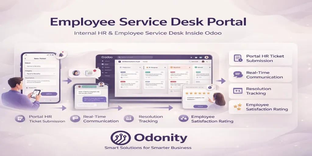 Employee Service Desk Portal Pro | HR Support Ticket & Internal Request Manager