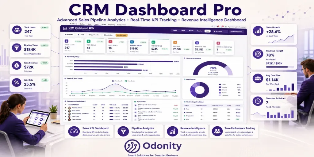 CRM Dashboard Pro | Advanced Sales Pipeline Analytics | Smart KPI Tracker