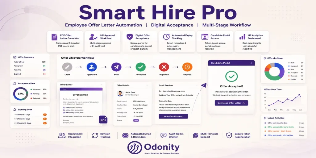 Smart Hire Pro | Employee Contract & Offer Letter Automation