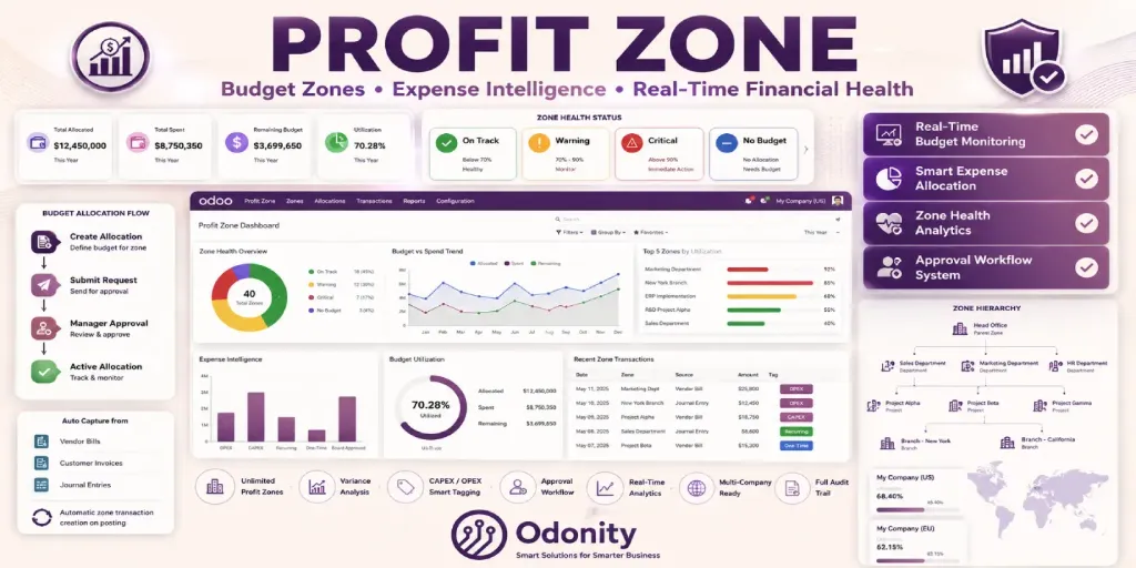 Profit Zone – Budget Zones & Expense Intelligence Pro | Smart Budget Allocation & Tracking