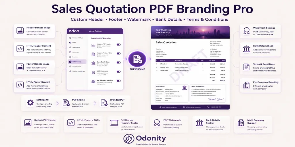 Sales Quotation PDF Branding Pro | Custom Header Footer Logo Watermark T&C Bank Details